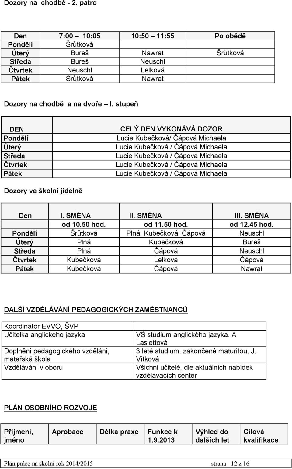 stupeň DEN Pondělí Úterý Středa Čtvrtek Pátek CELÝ DEN VYKONÁVÁ DOZOR Lucie Kubečková/ Čápová Michaela Lucie Kubečková / Čápová Michaela Lucie Kubečková / Čápová Michaela Lucie Kubečková / Čápová