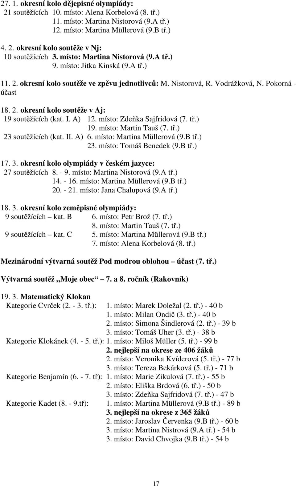 I. A) 12. místo: Zdeňka Sajfridová (7. tř.) 19. místo: Martin Tauš (7. tř.) 23 soutěžících (kat. II. A) 6. místo: Martina Müllerová (9.B tř.) 23. místo: Tomáš Benedek (9.B tř.) 17. 3.