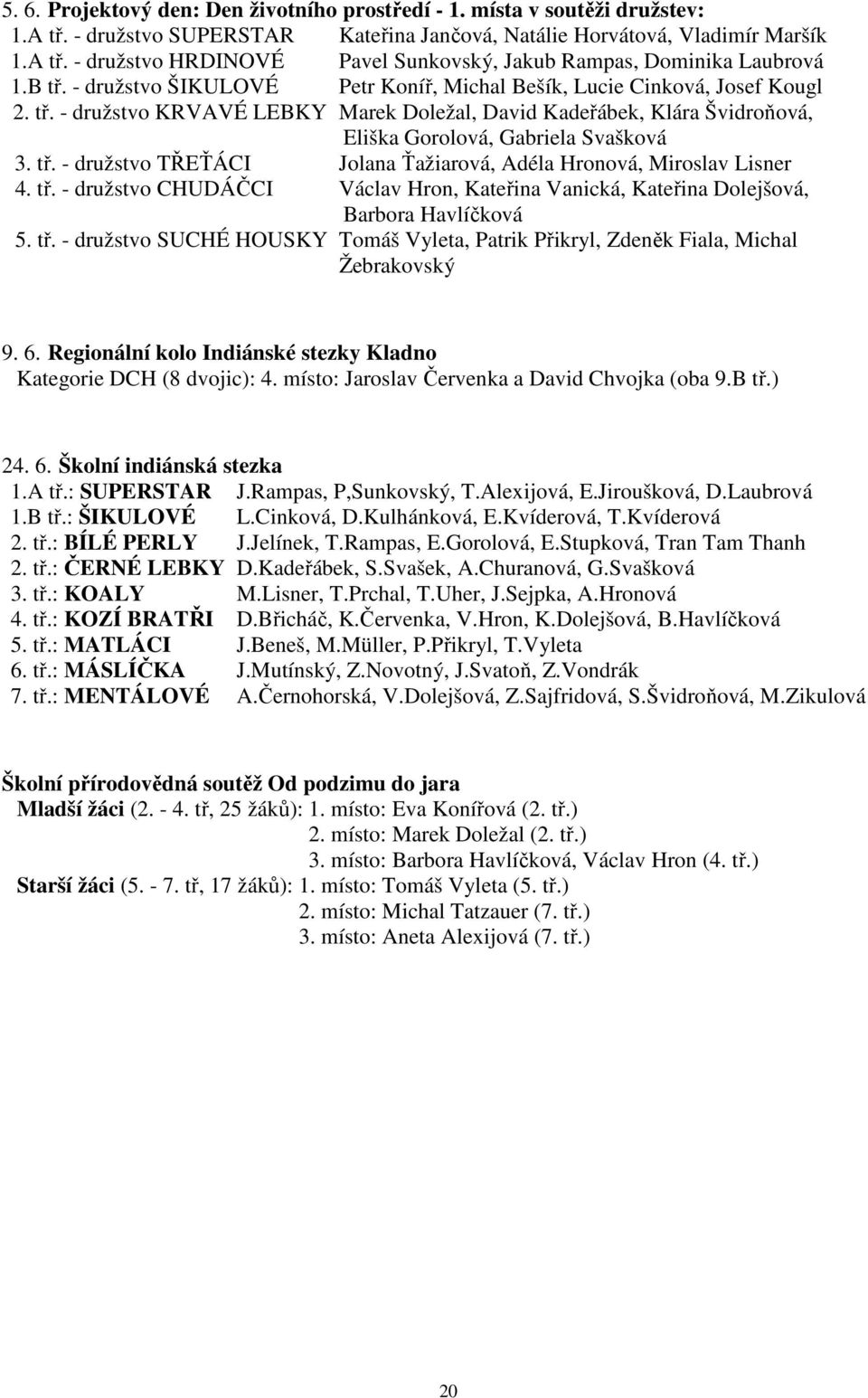 tř. - družstvo TŘEŤÁCI Jolana Ťažiarová, Adéla Hronová, Miroslav Lisner 4. tř. - družstvo CHUDÁČCI Václav Hron, Kateřina Vanická, Kateřina Dolejšová, Barbora Havlíčková 5. tř. - družstvo SUCHÉ HOUSKY Tomáš Vyleta, Patrik Přikryl, Zdeněk Fiala, Michal Žebrakovský 9.