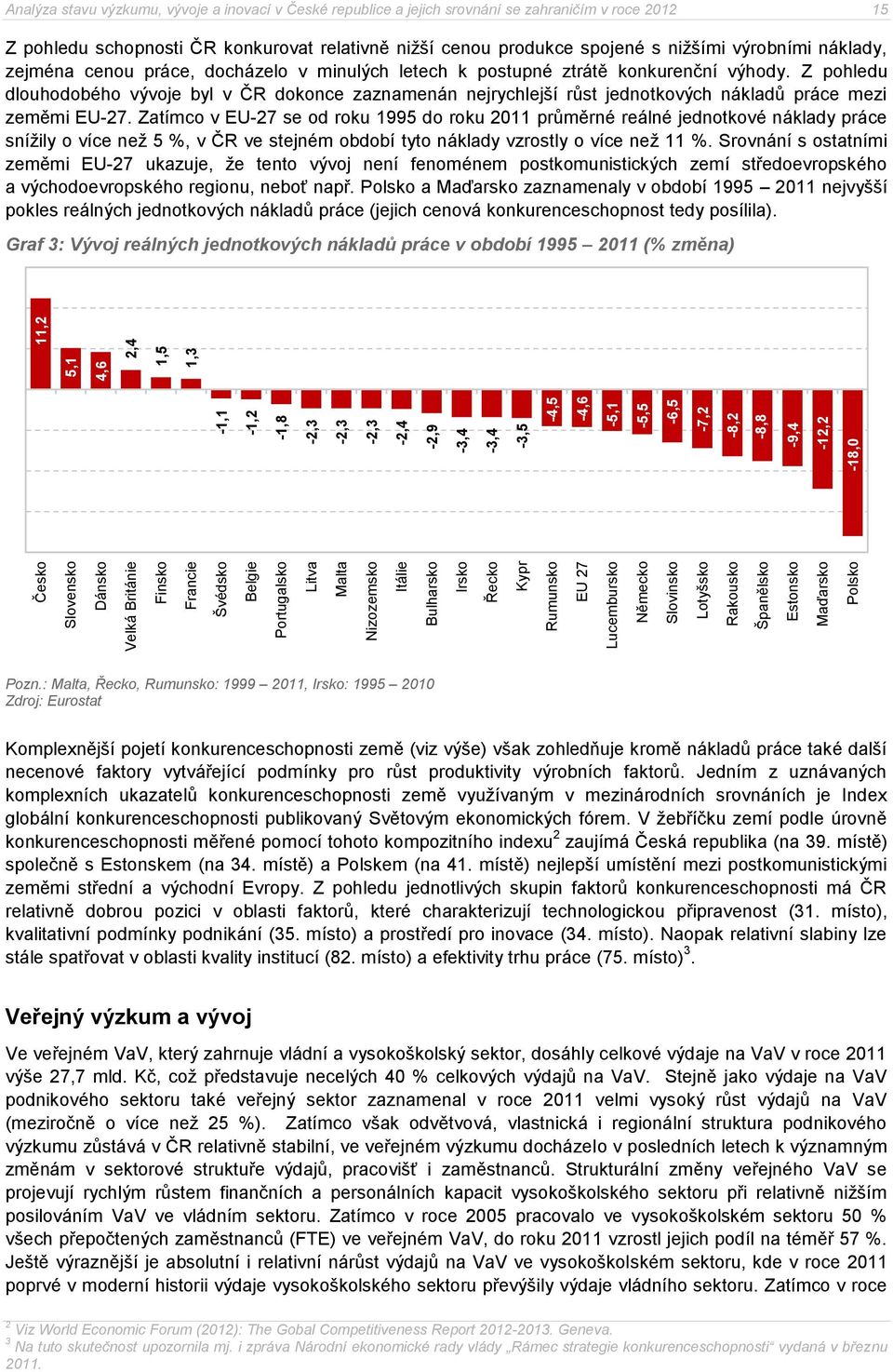 republice a jejich srovnání se zahraničím v roce 2012 15 Z pohledu schopnosti ČR konkurovat relativně nižší cenou produkce spojené s nižšími výrobními náklady, zejména cenou práce, docházelo v
