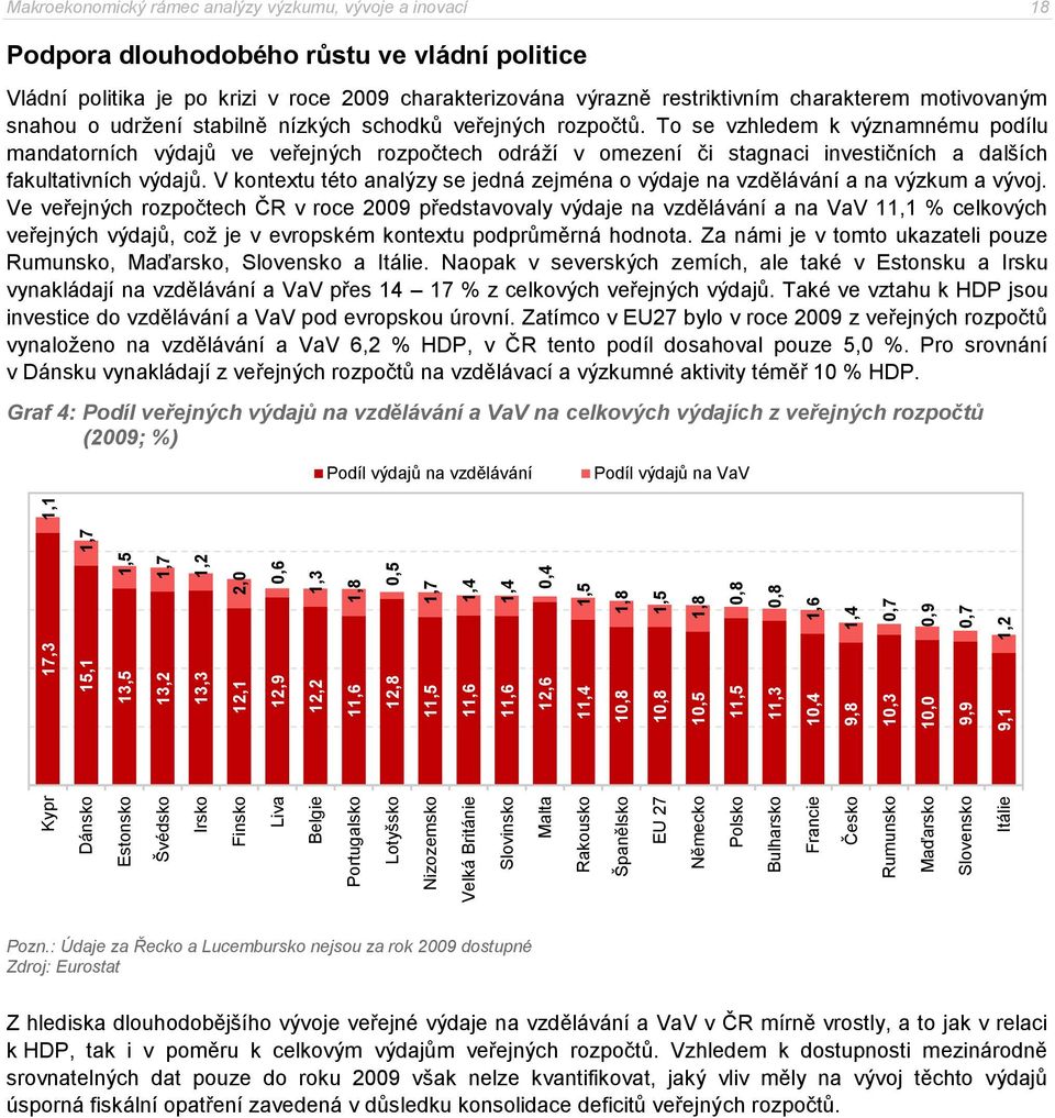 1,6 1,4 0,7 0,9 0,7 1,2 0,8 0,8 0,5 0,4 1,7 1,1 Makroekonomický rámec analýzy výzkumu, vývoje a inovací 18 Podpora dlouhodobého růstu ve vládní politice Vládní politika je po krizi v roce 2009