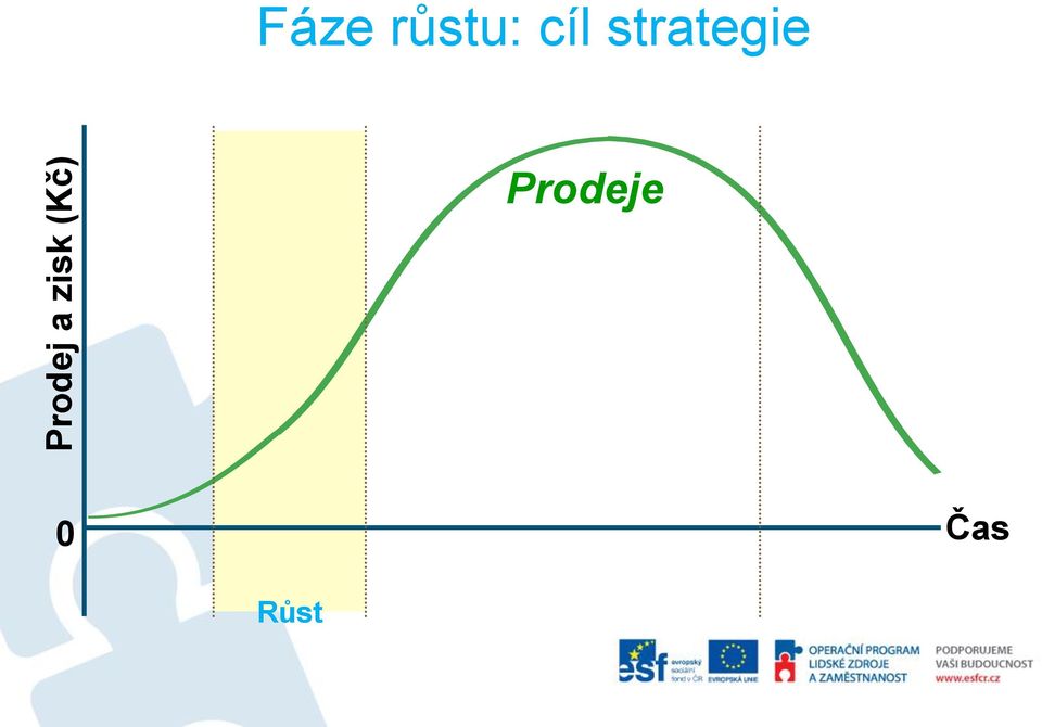 růstu: cíl