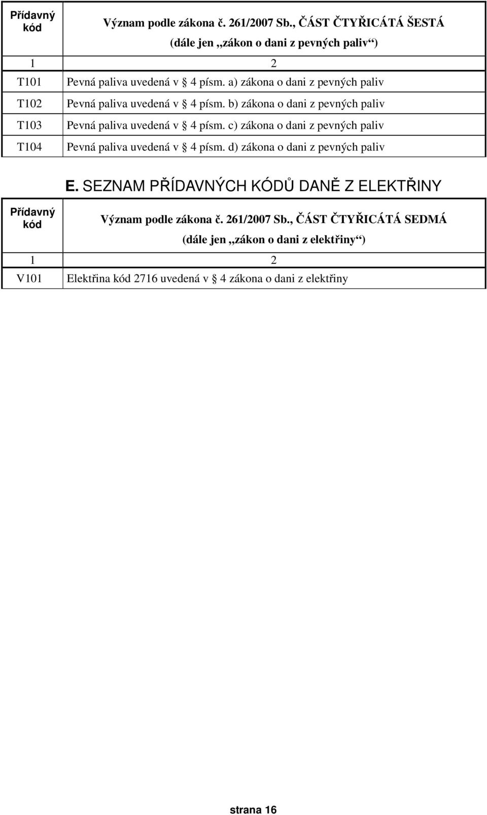 a) zákona o dani z pevných paliv Pevná paliva uvedená v 4 písm. b) zákona o dani z pevných paliv Pevná paliva uvedená v 4 písm.