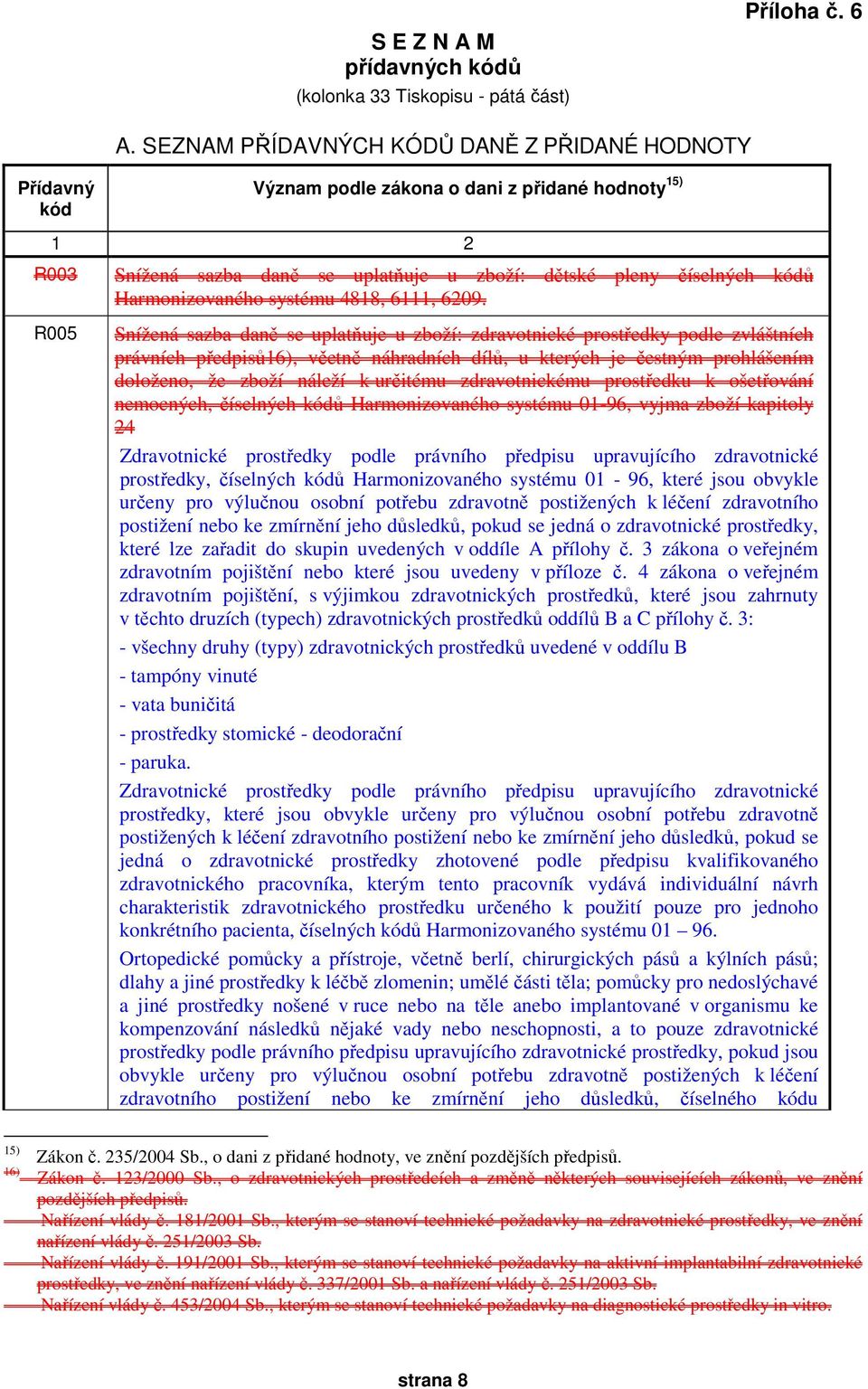 Harmonizovaného systému 4818, 6111, 6209.