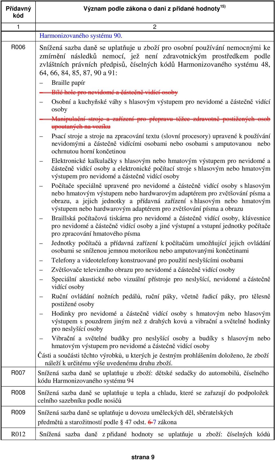 číselných kódů Harmonizovaného systému 48, 64, 66, 84, 85, 87, 90 a 91: Braille papír Bílé hole pro nevidomé a částečně vidící osoby Osobní a kuchyňské váhy s hlasovým výstupem pro nevidomé a