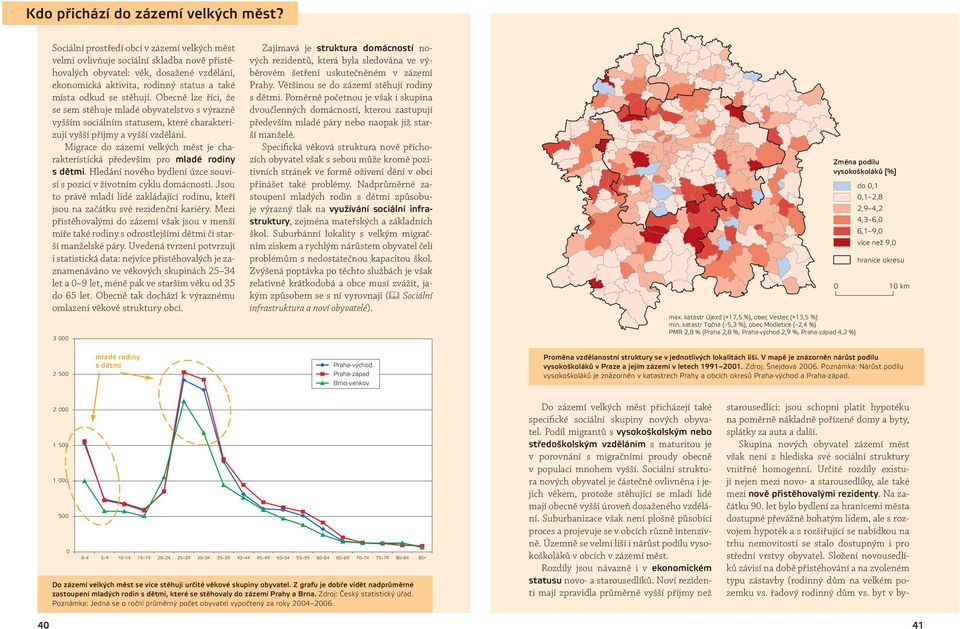 Obecně lze říci, že se sem stěhuje mladé obyvatelstvo s výrazně vyšším sociálním statusem, které charakterizují vyšší příjmy a vyšší vzdělání.