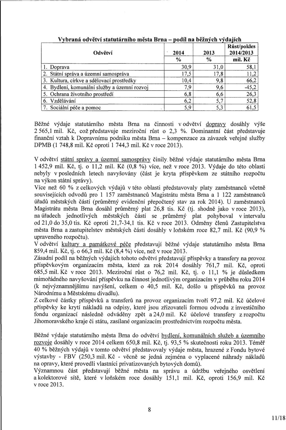 Sociální péče a pomoc 2014 30,9 17,5 10,4 7,9 6,8 6,2 5,9 2013 31,0 17,8 9,8 9,6 6,6 5,7 5,3 Růst/pokles 2014/2013 mil.