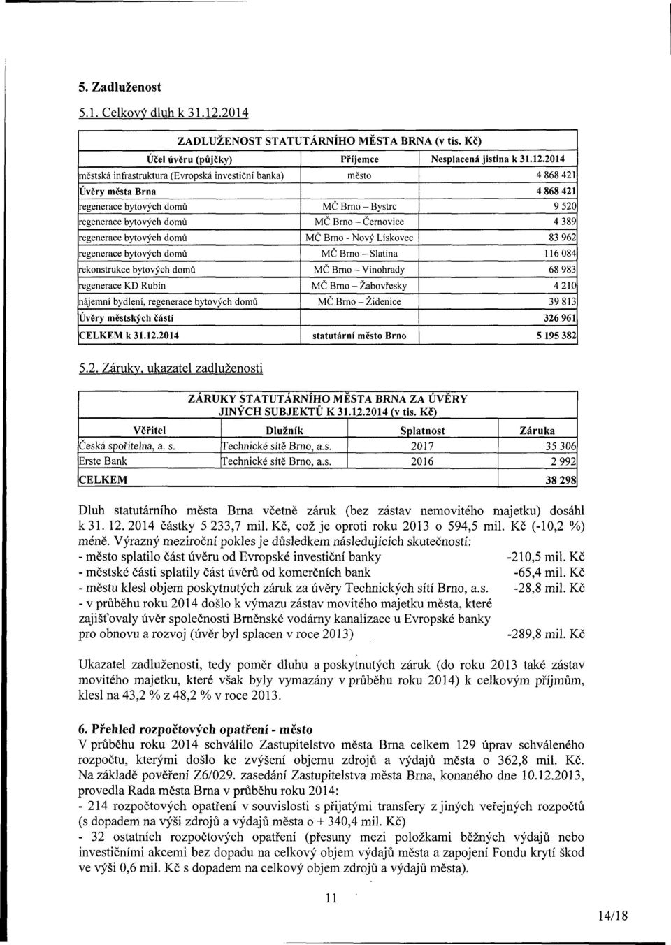rekonstrukce bytových domů regenerace KD Rubín nájemní bydlení, regenerace bytových domů Úvěry městských částí CELKEM k 31.12.