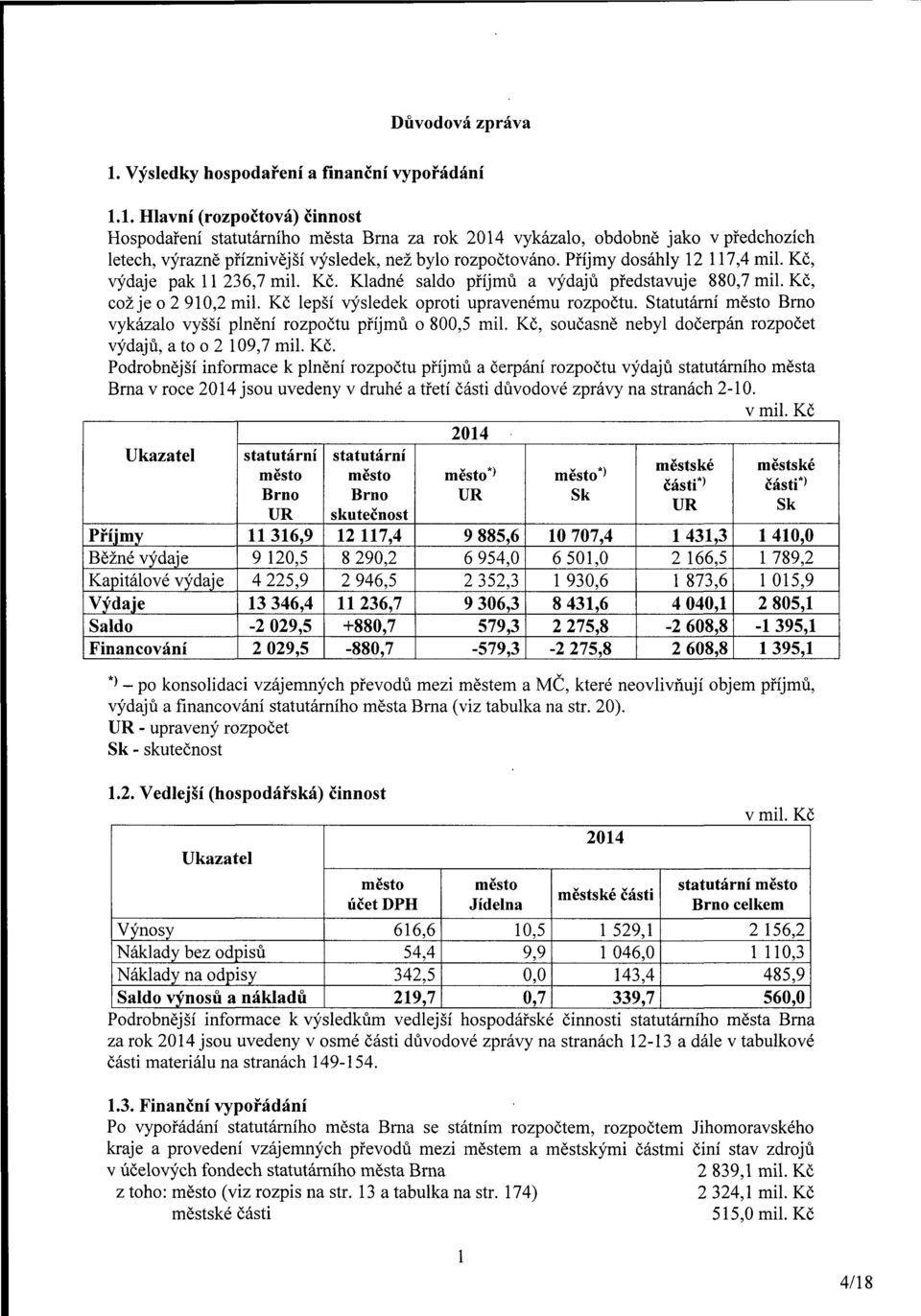 Statutární město Brno vykázalo vyšší plnění rozpočtu příjmů o 800,5 mil. Kč,