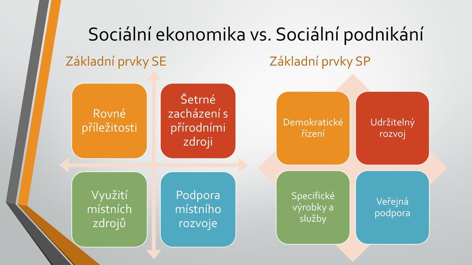 příležitosti Šetrné zacházení s přírodními zdroji Demokratické