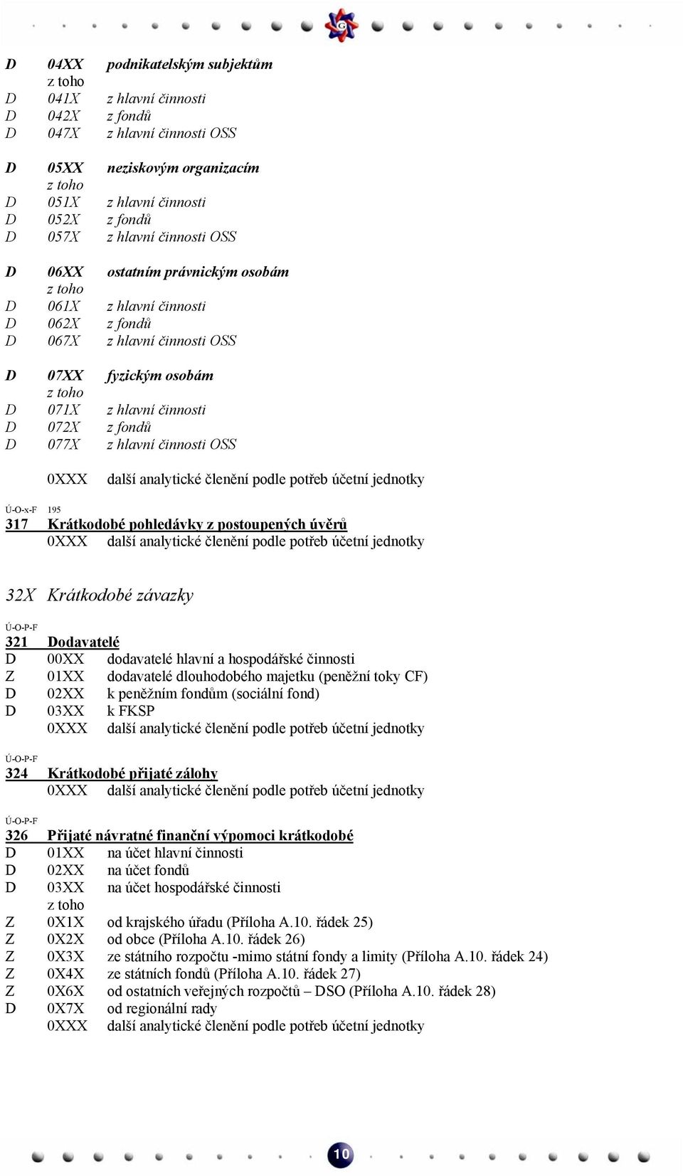další analytické členění podle potřeb účetní jednotky Ú-O-x-F 195 317 Krátkodobé pohledávky z postoupených úvěrů 32X Krátkodobé závazky 321 Dodavatelé D 00XX dodavatelé hlavní a hospodářské činnosti
