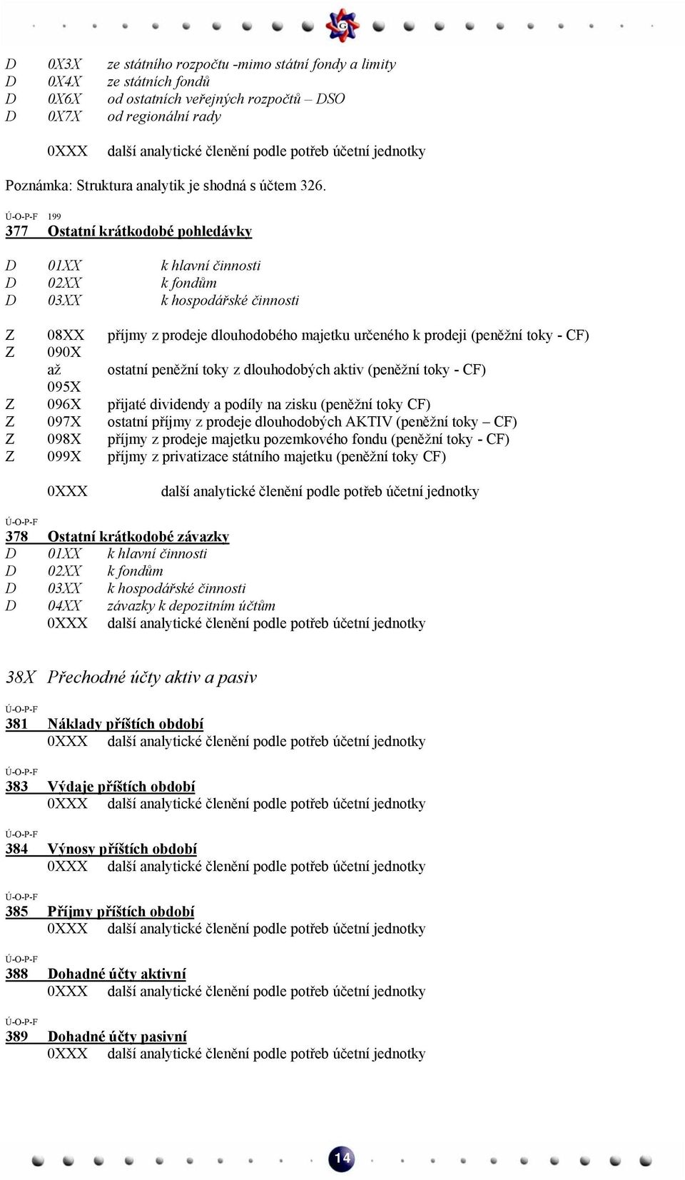 199 377 Ostatní krátkodobé pohledávky D 01XX k hlavní činnosti D 02XX k fondům D 03XX k hospodářské činnosti Z 08XX příjmy z prodeje dlouhodobého majetku určeného k prodeji (peněžní toky - CF) Z 090X