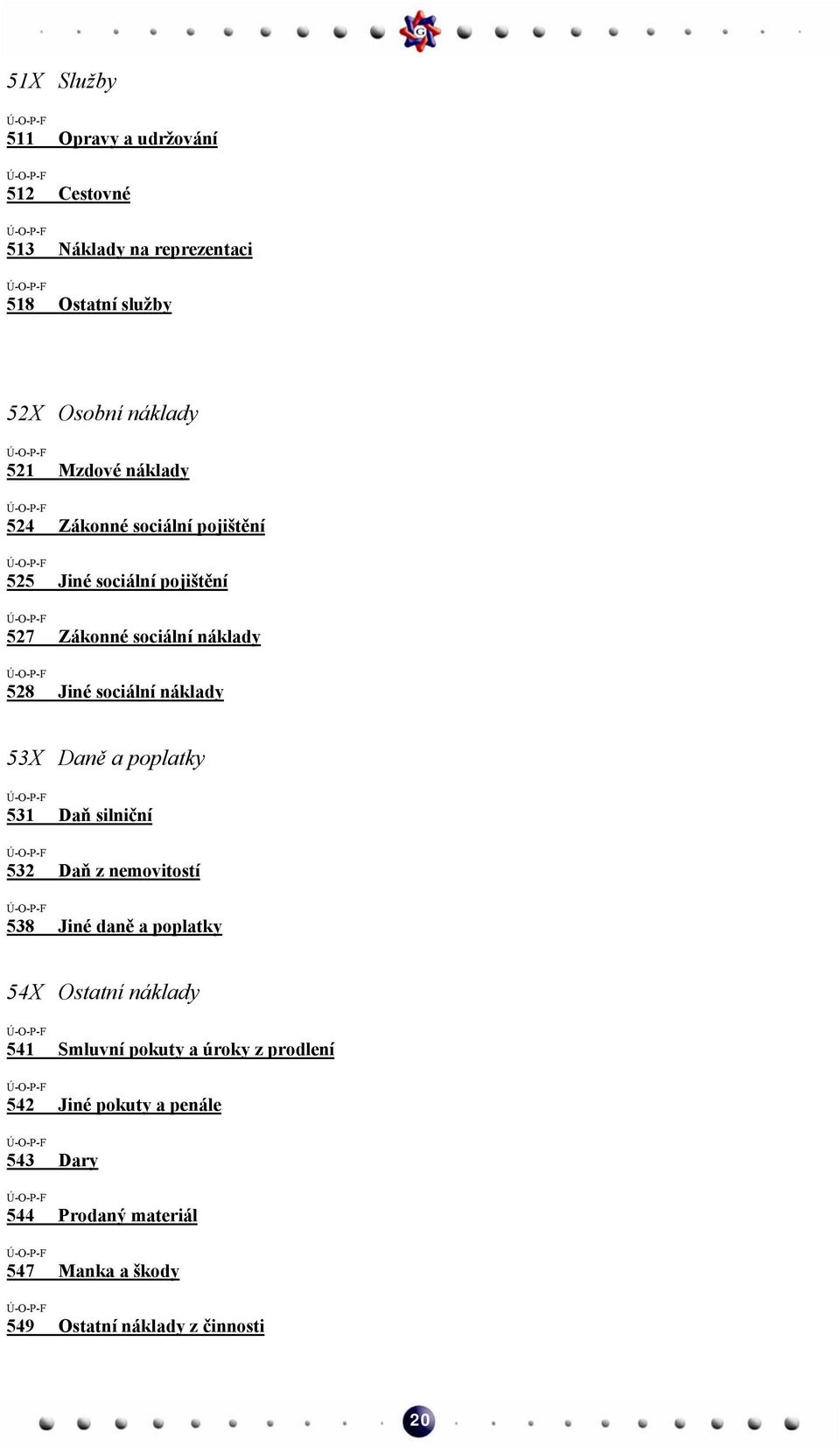 53X Daně a poplatky 531 Daň silniční 532 Daň z nemovitostí 538 Jiné daně a poplatky 54X Ostatní náklady 541 Smluvní pokuty