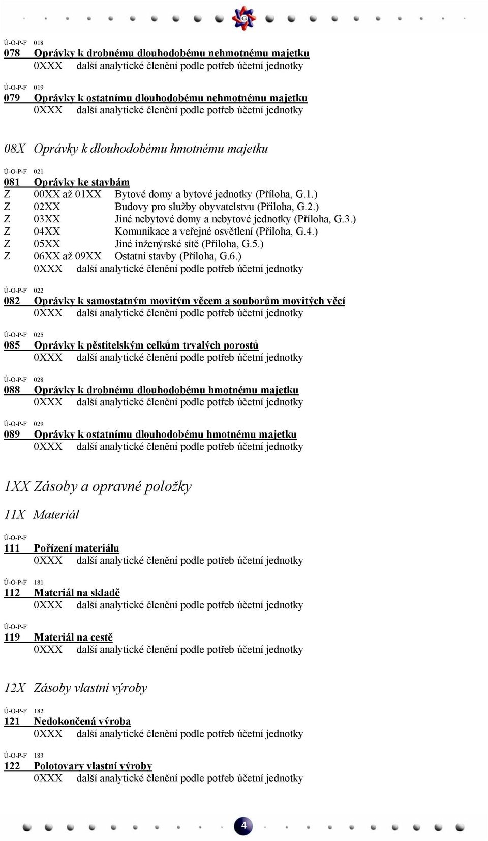 4.) Z 05XX Jiné inženýrské sítě (Příloha, G.5.) Z 06X