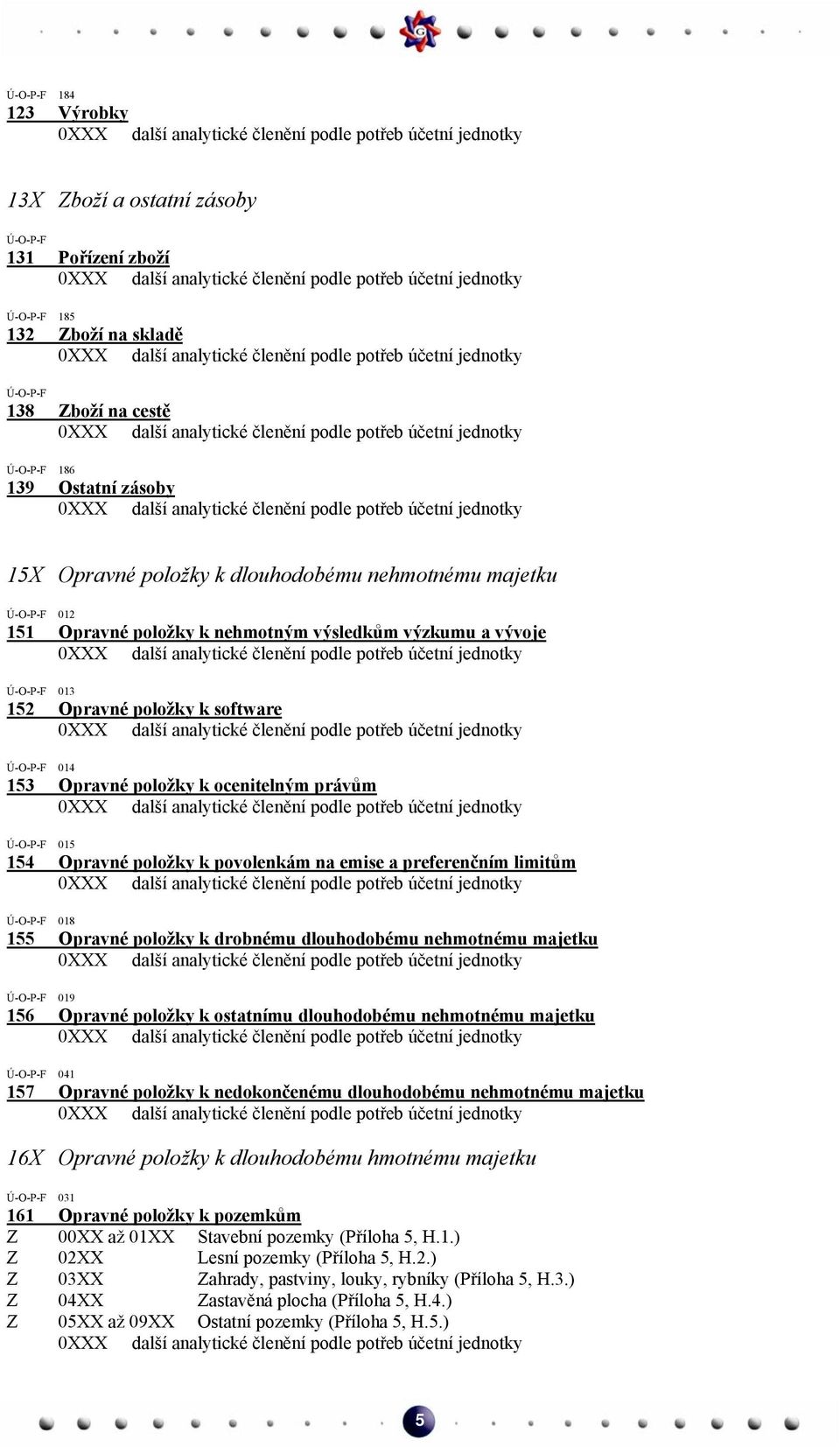 155 Opravné položky k drobnému dlouhodobému nehmotnému majetku 019 156 Opravné položky k ostatnímu dlouhodobému nehmotnému majetku 041 157 Opravné položky k nedokončenému dlouhodobému nehmotnému