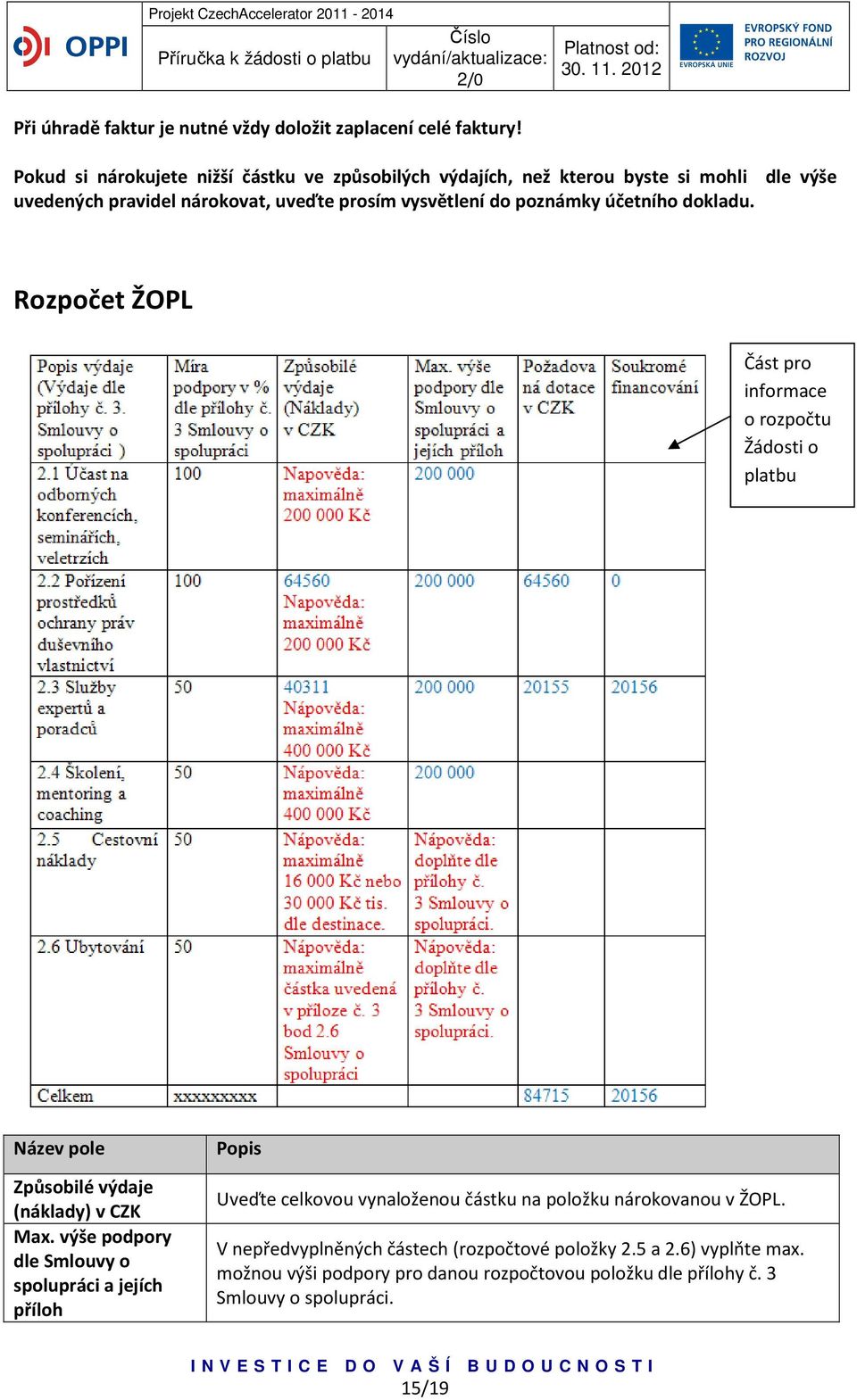 účetního dokladu. Rozpočet ŽOPL Část pro informace o rozpočtu Žádosti o platbu Název pole Způsobilé výdaje (náklady) v CZK Max.