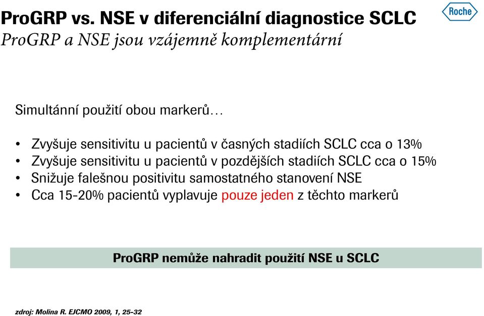 Zvyšuje sensitivitu u pacientů v časných stadiích SCLC cca o 13% Zvyšuje sensitivitu u pacientů v pozdějších