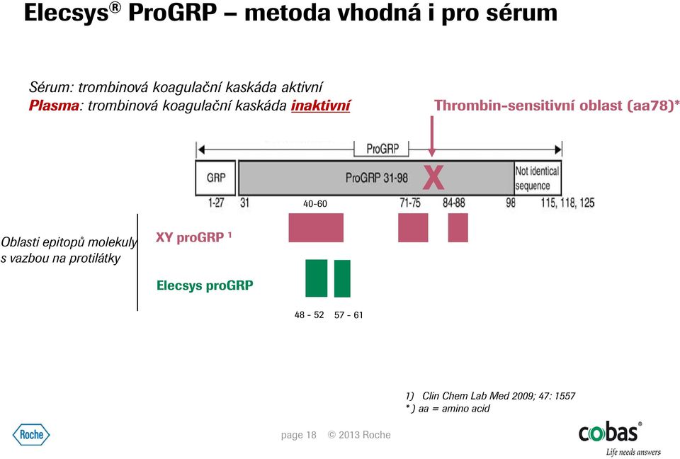 (aa78)* 40-60 X Oblasti epitopů molekuly s vazbou na protilátky XY progrp 1 Elecsys