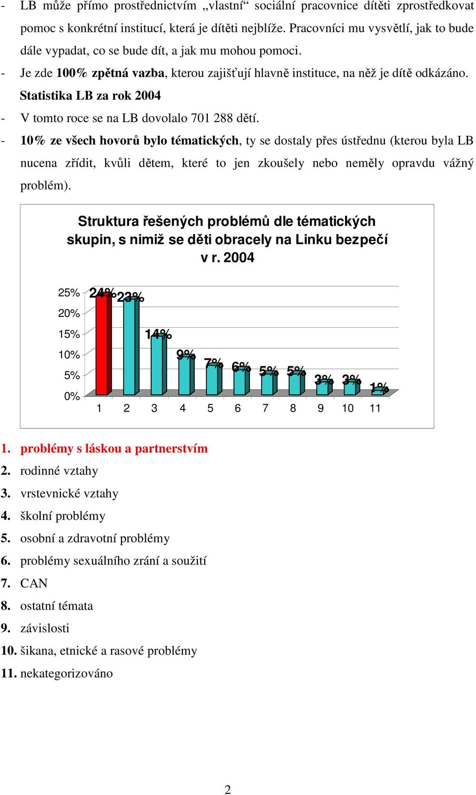 Statistika LB za rok 2004 - V tomto roce se na LB dovolalo 701 288 dětí.