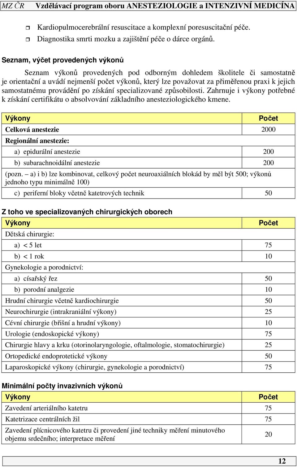 samostatnému provádění po získání specializované způsobilosti. Zahrnuje i výkony potřebné k získání certifikátu o absolvování základního anesteziologického kmene.