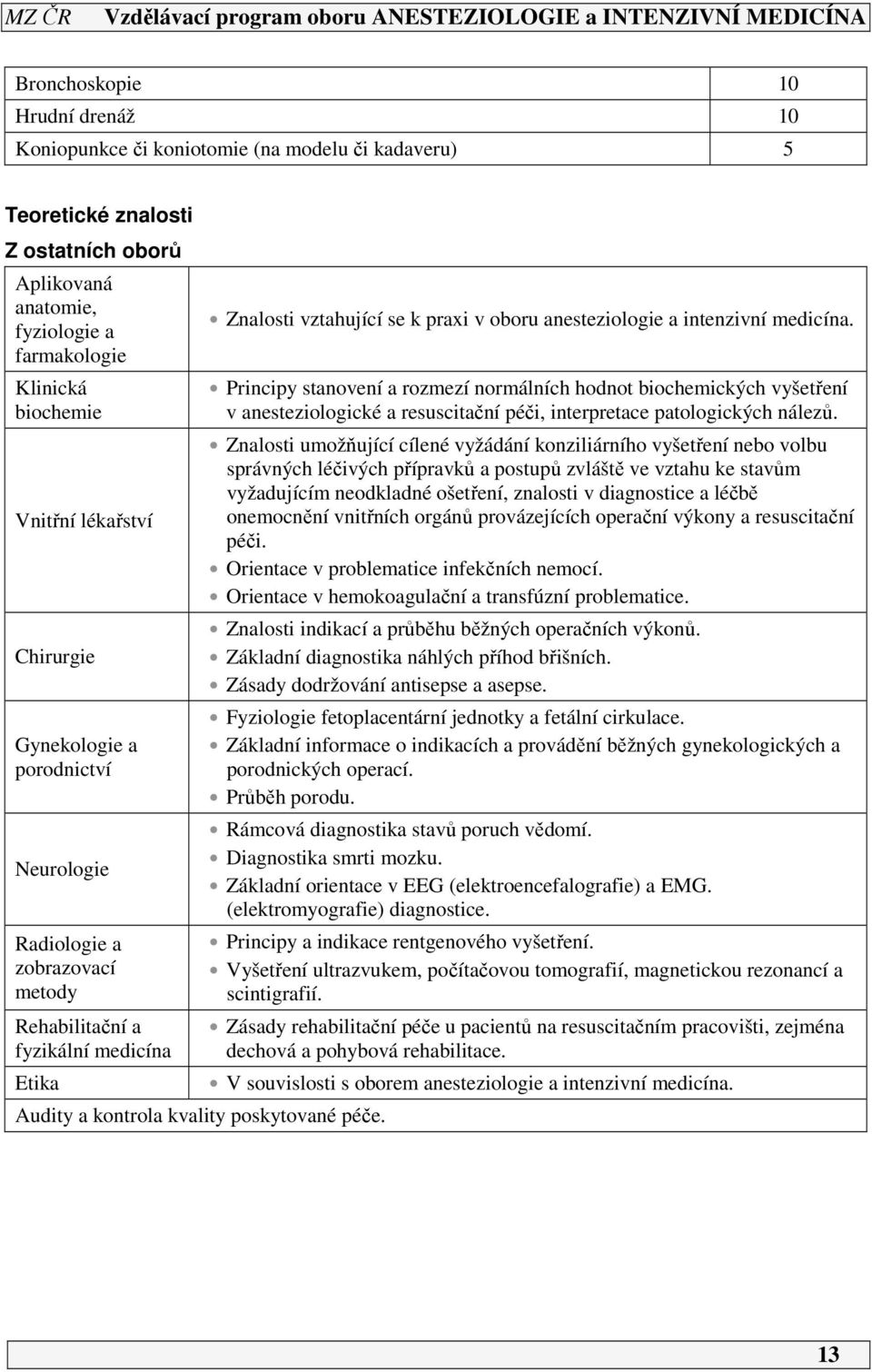 Znalosti vztahující se k praxi v oboru anesteziologie a intenzivní medicína.