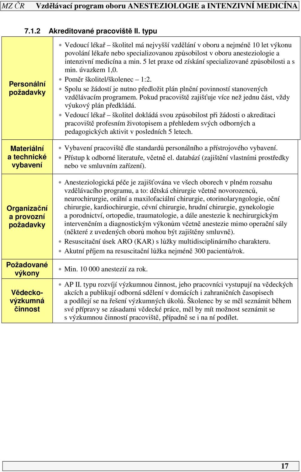 let výkonu povolání lékaře nebo specializovanou způsobilost v oboru anesteziologie a intenzivní medicína a min. 5 let praxe od získání specializované způsobilosti a s min. úvazkem,0.