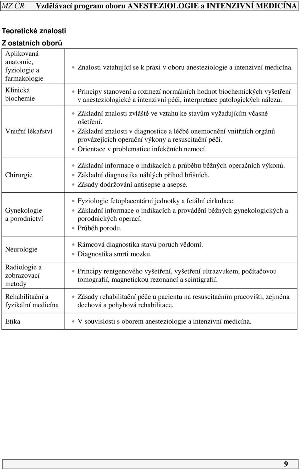 Principy stanovení a rozmezí normálních hodnot biochemických vyšetření v anesteziologické a intenzivní péči, interpretace patologických nálezů.