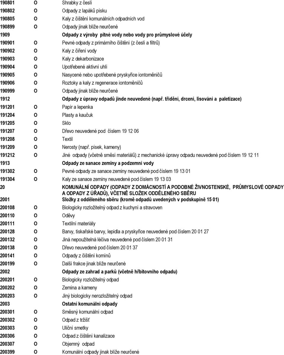 190906 Roztoky a kaly z regenerace iontoměničů 190999 dpady jinak blíže neurčené 1912 dpady z úpravy odpadů jinde neuvedené (např.