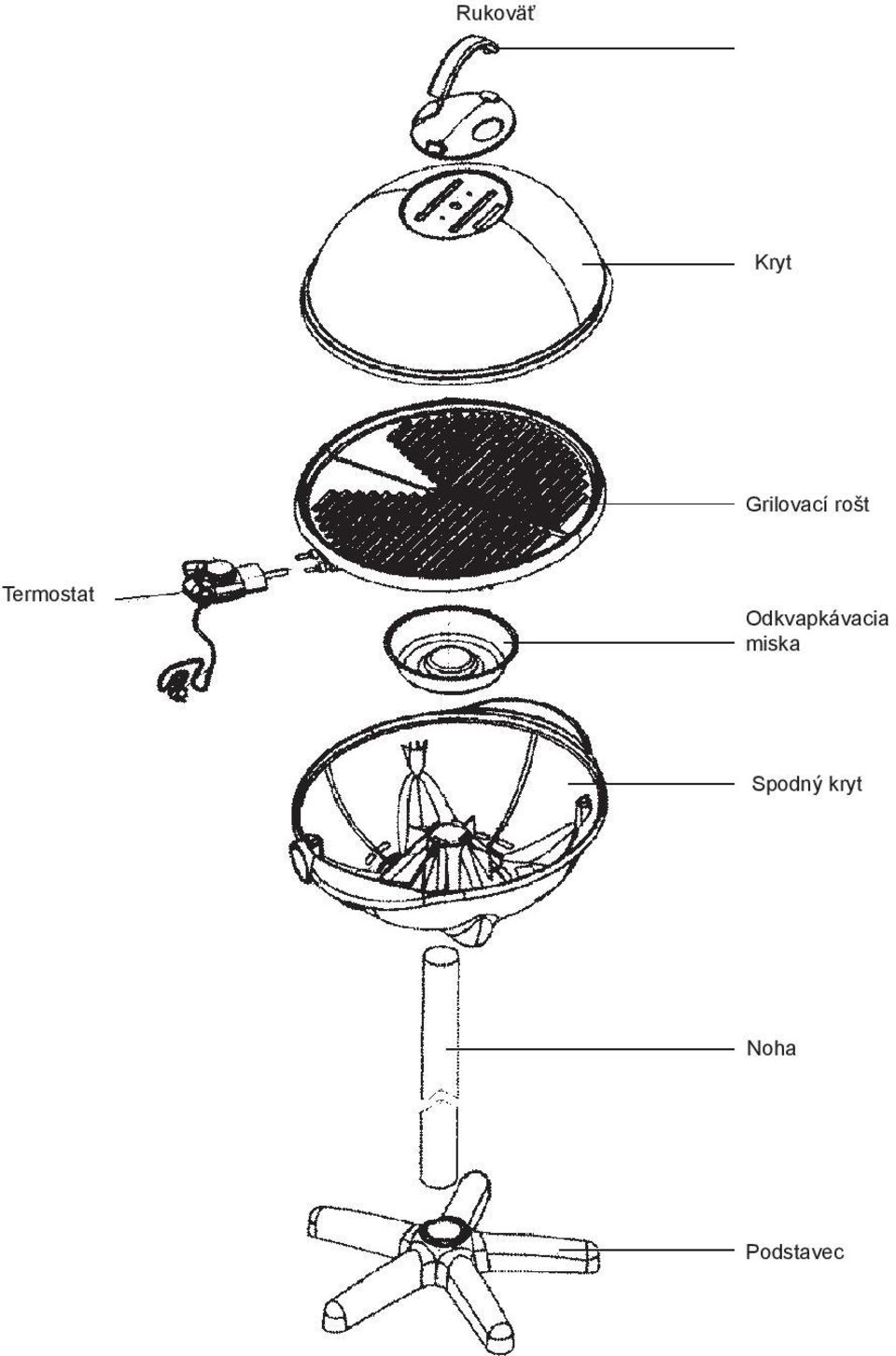 Termostat