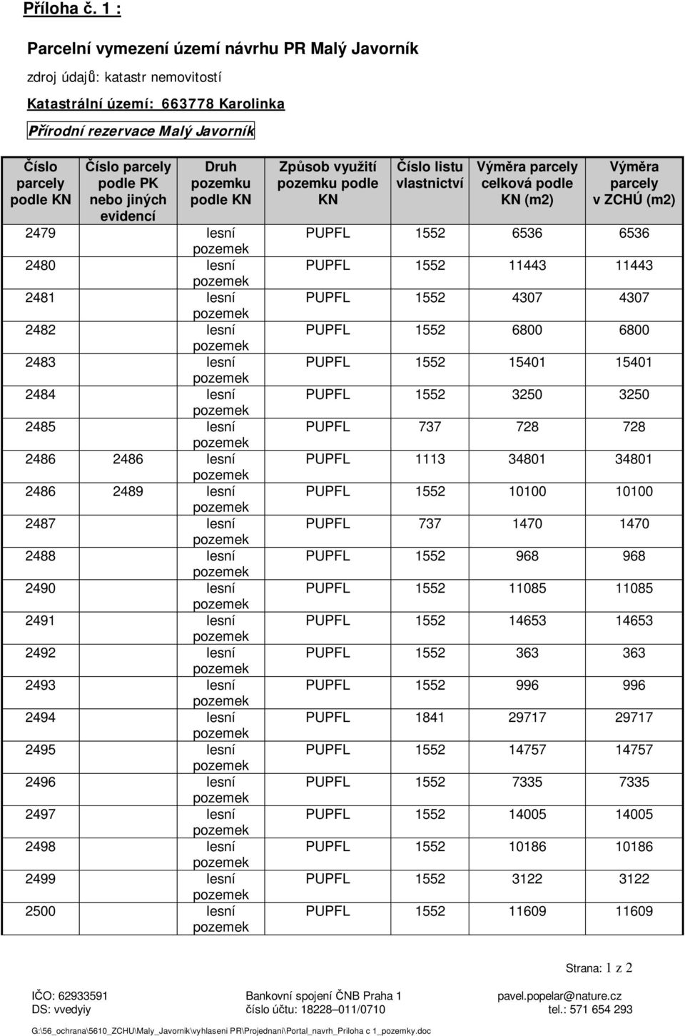 nebo jiných evidencí Druh pozemku podle KN 2479 lesní 2480 lesní 2481 lesní 2482 lesní 2483 lesní 2484 lesní 2485 lesní 2486 2486 lesní 2486 2489 lesní 2487 lesní 2488 lesní 2490 lesní 2491 lesní