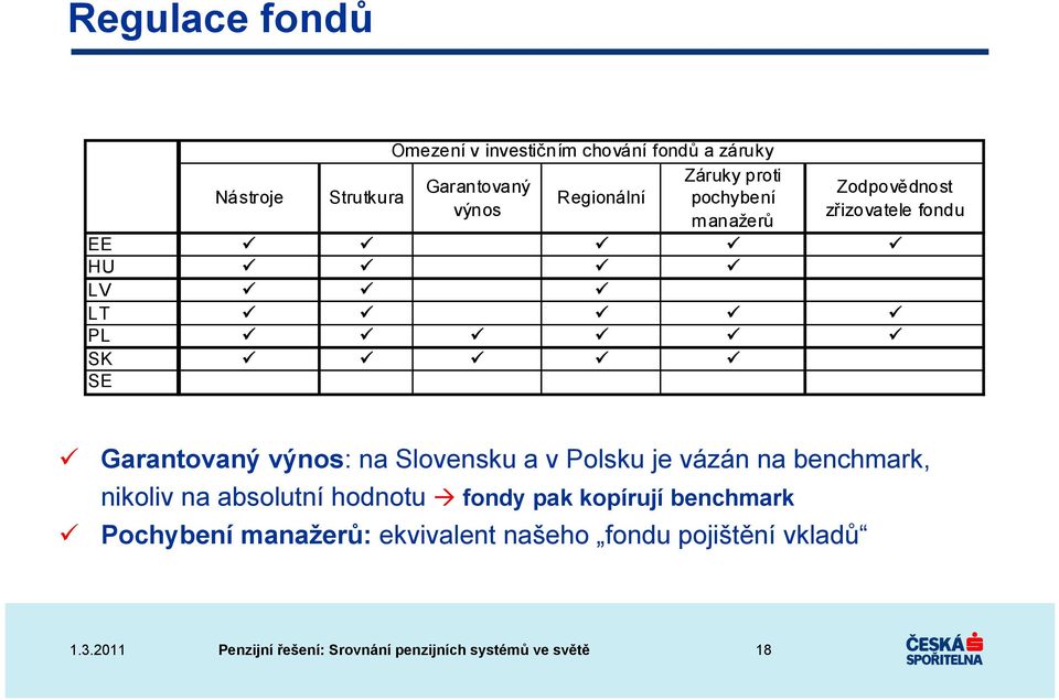 SE Garantovaný výnos: na Slovensku a v Polsku je vázán na benchmark, nikoliv na absolutní