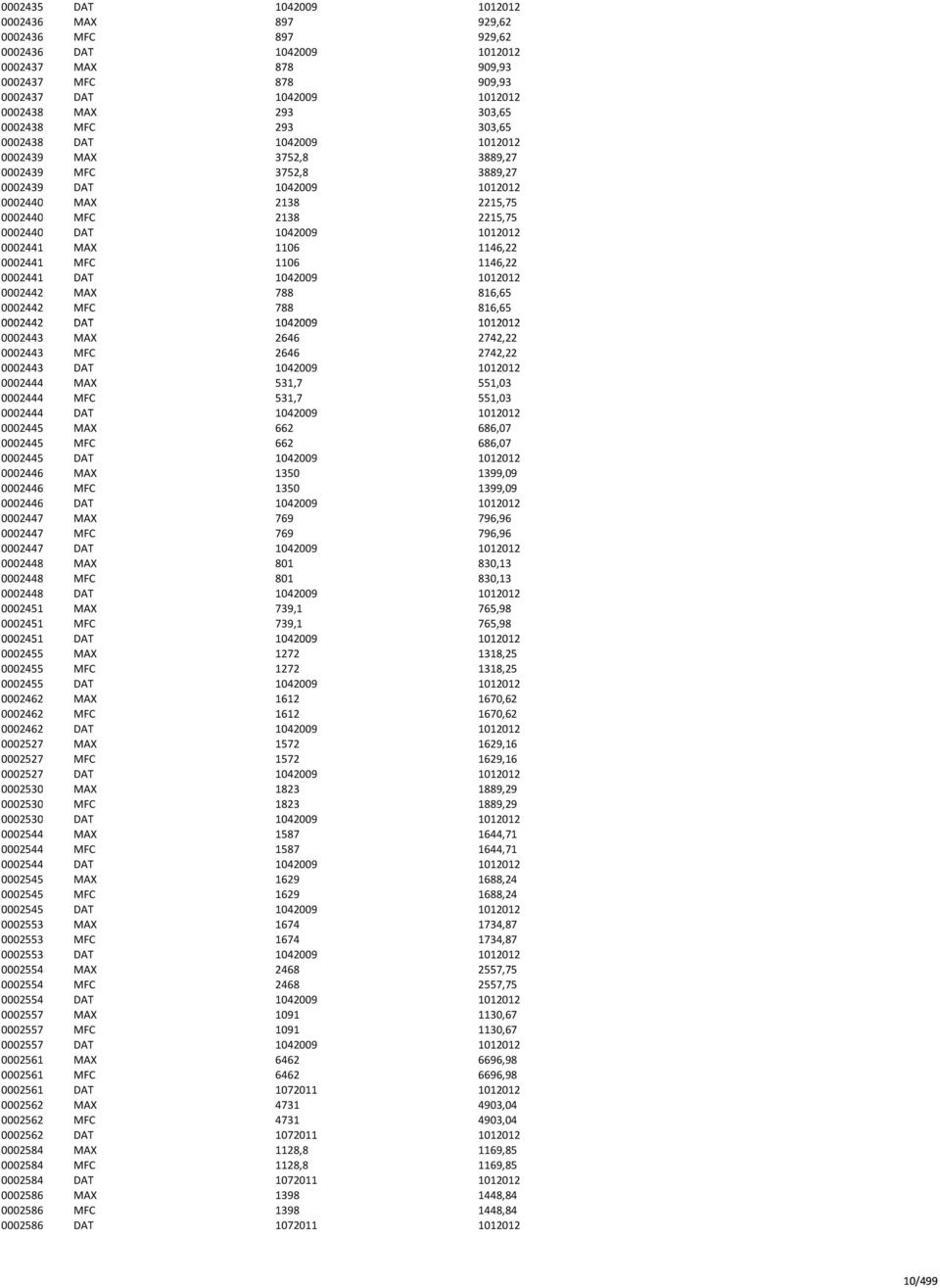 1042009 1012012 0002441 MAX 1106 1146,22 0002441 MFC 1106 1146,22 0002441 DAT 1042009 1012012 0002442 MAX 788 816,65 0002442 MFC 788 816,65 0002442 DAT 1042009 1012012 0002443 MAX 2646 2742,22