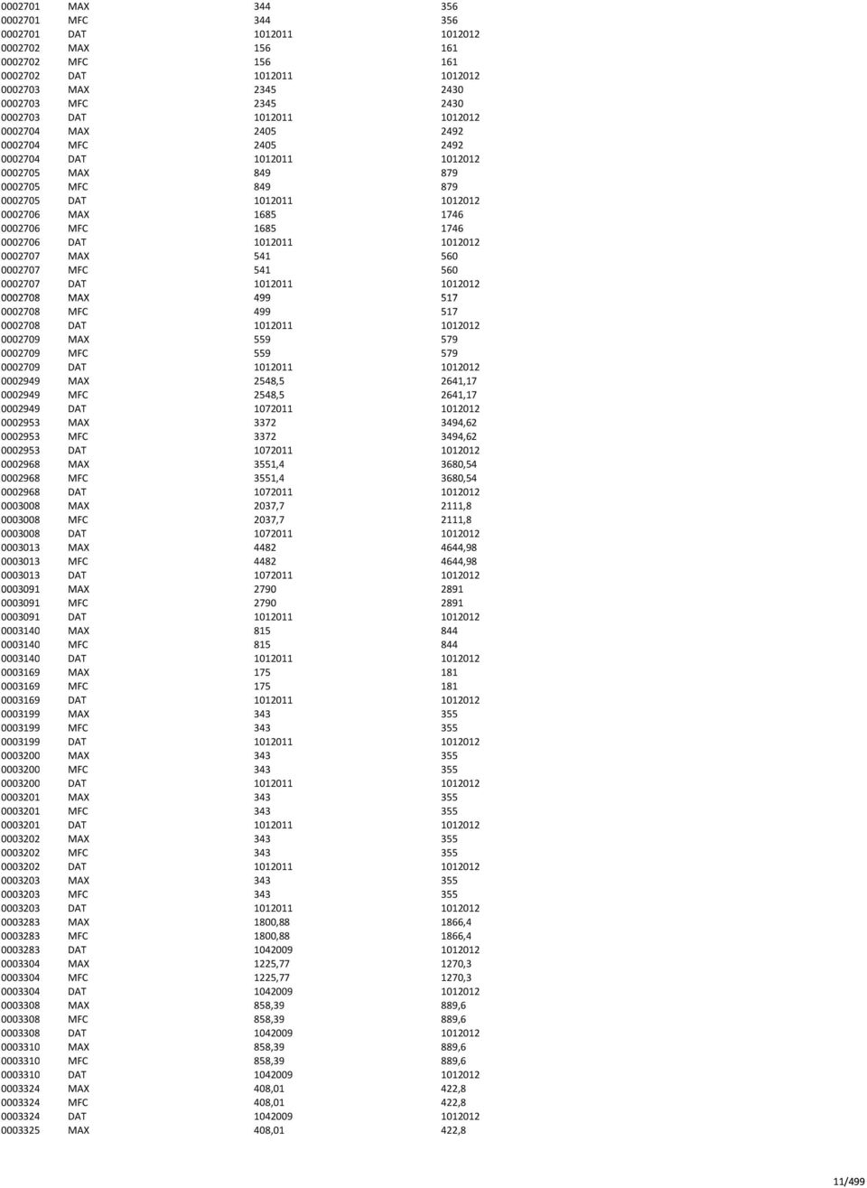 DAT 1012011 1012012 0002707 MAX 541 560 0002707 MFC 541 560 0002707 DAT 1012011 1012012 0002708 MAX 499 517 0002708 MFC 499 517 0002708 DAT 1012011 1012012 0002709 MAX 559 579 0002709 MFC 559 579