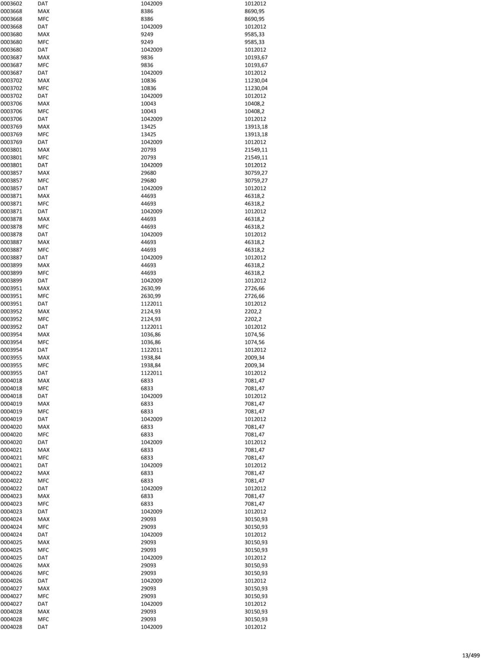 10408,2 0003706 DAT 1042009 1012012 0003769 MAX 13425 13913,18 0003769 MFC 13425 13913,18 0003769 DAT 1042009 1012012 0003801 MAX 20793 21549,11 0003801 MFC 20793 21549,11 0003801 DAT 1042009 1012012