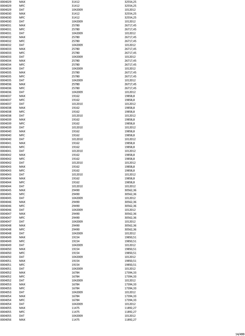 1042009 1012012 0004034 MAX 25780 26717,45 0004034 MFC 25780 26717,45 0004034 DAT 1042009 1012012 0004035 MAX 25780 26717,45 0004035 MFC 25780 26717,45 0004035 DAT 1042009 1012012 0004036 MAX 25780