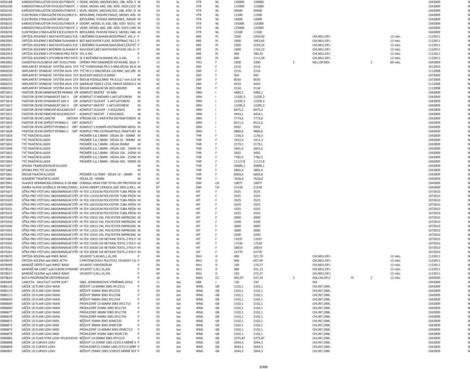 KÓD: 502511015 M 53 ks VTR NL 115000 115000 1042009 N 0056192 KARDIOSTIMULÁTOR JEDNODUTINOVÝ, JADE SSI/R, 3 SSI/R MODEL 340/345/342, OBJ.