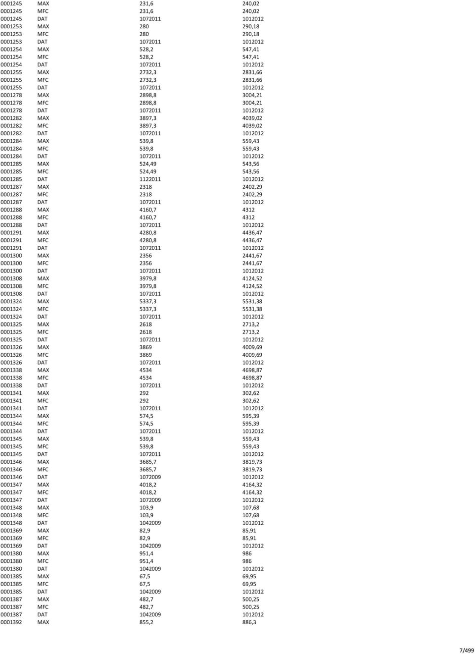 0001282 MAX 3897,3 4039,02 0001282 MFC 3897,3 4039,02 0001282 DAT 1072011 1012012 0001284 MAX 539,8 559,43 0001284 MFC 539,8 559,43 0001284 DAT 1072011 1012012 0001285 MAX 524,49 543,56 0001285 MFC