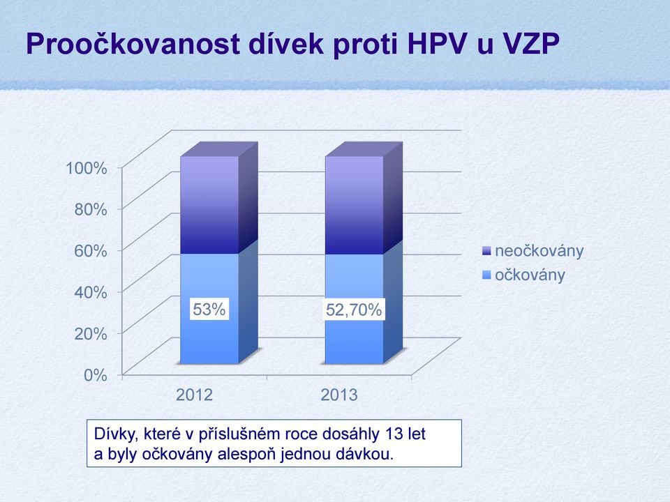 2012 2013 Dívky, které v příslušném roce