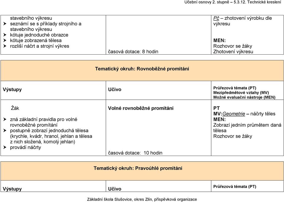 volné rovnoběžné promítání postupně zobrazí jednoduchá tělesa (krychle, kvádr, hranol, jehlan a tělesa z nich složená, komolý jehlan) provádí náčrty Volné