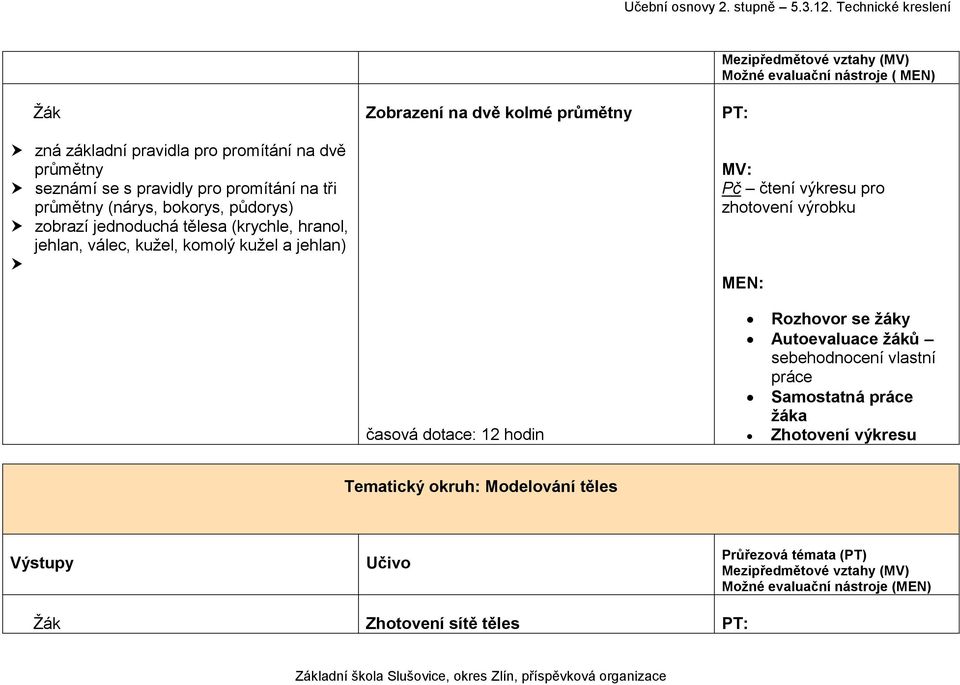 jehlan) Zobrazení na dvě kolmé průmětny časová dotace: 12 hodin Pč čtení výkresu pro zhotovení výrobku Rozhovor se žáky