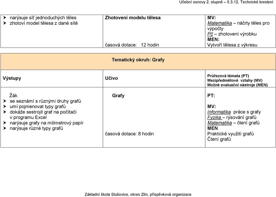 pojmenovat typy grafů dokáže sestrojit graf na počítači v programu Excel narýsuje grafy na milimetrový papír narýsuje různé typy