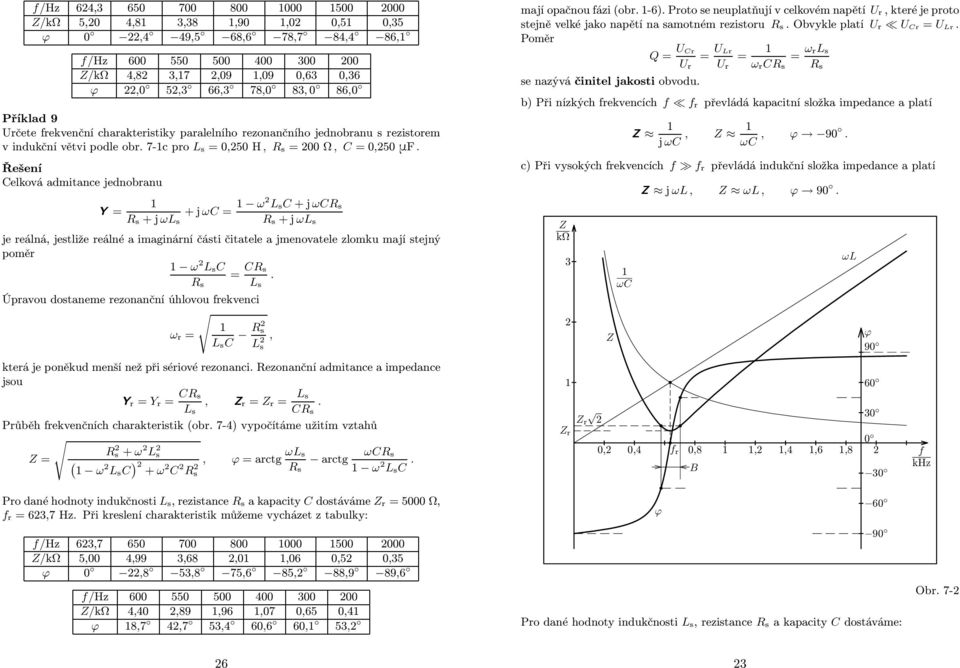 reálná, jestliže reálné a imaginární části čitatele a jmenovatele zlomku mají stejný poměr ω s s s s Úpravou dostaneme rezonanční úhlovou rekvenci ω r s s, s která je poněkud menší než při sériové