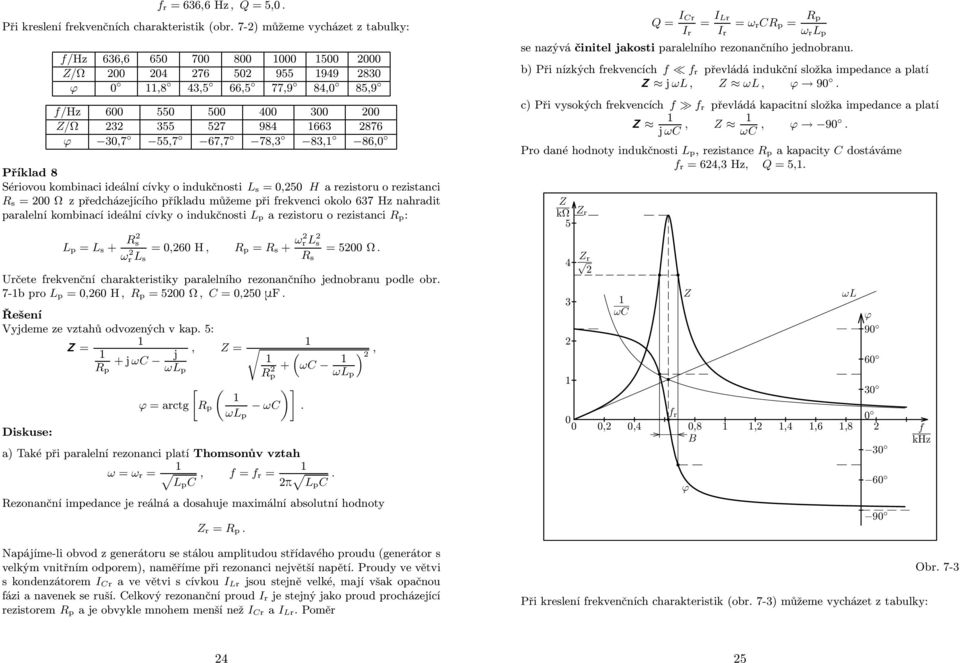 okolo 67 Hz nahradit paralelní kombinací ideální cívky o indukčnosti p arezistoruorezistanci p: p s + s ω r s 0,60 H, p s + ω r s s 500 Ω rčete rekvenční charakteristiky paralelního rezonančního