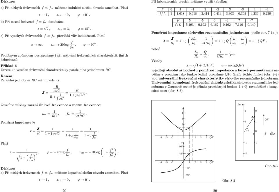 Paralelní jednobran má impedanci j ω + j ω +jω aveďme veličiny mezní úhlová rekvence a mezní rekvence: ω m, m p Poměrná impedance je Platí z + z +jω ω +j ω m ), arctg, m m +j m z db 0 log + ) m