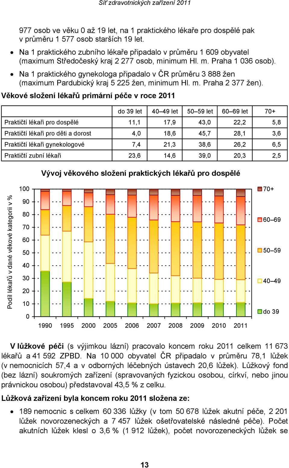 Na 1 praktického gynekologa připadalo v ČR průměru 3 888 žen (maximum Pardubický kraj 5 225 žen, minimum Hl. m. Praha 2 377 žen).