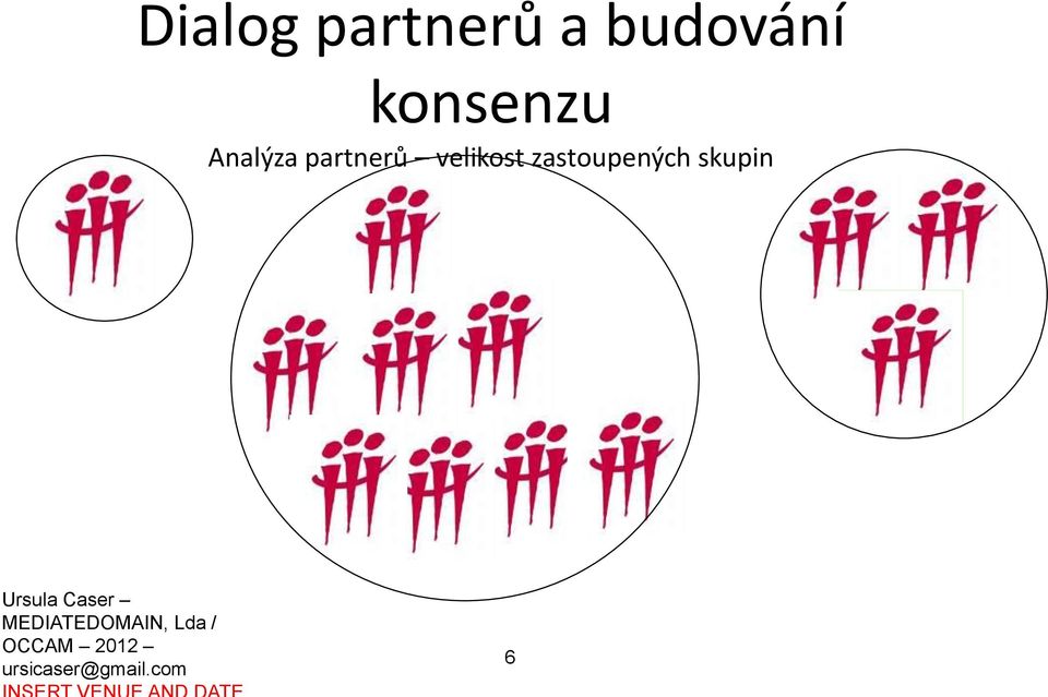 zastoupených skupin Ursula Caser