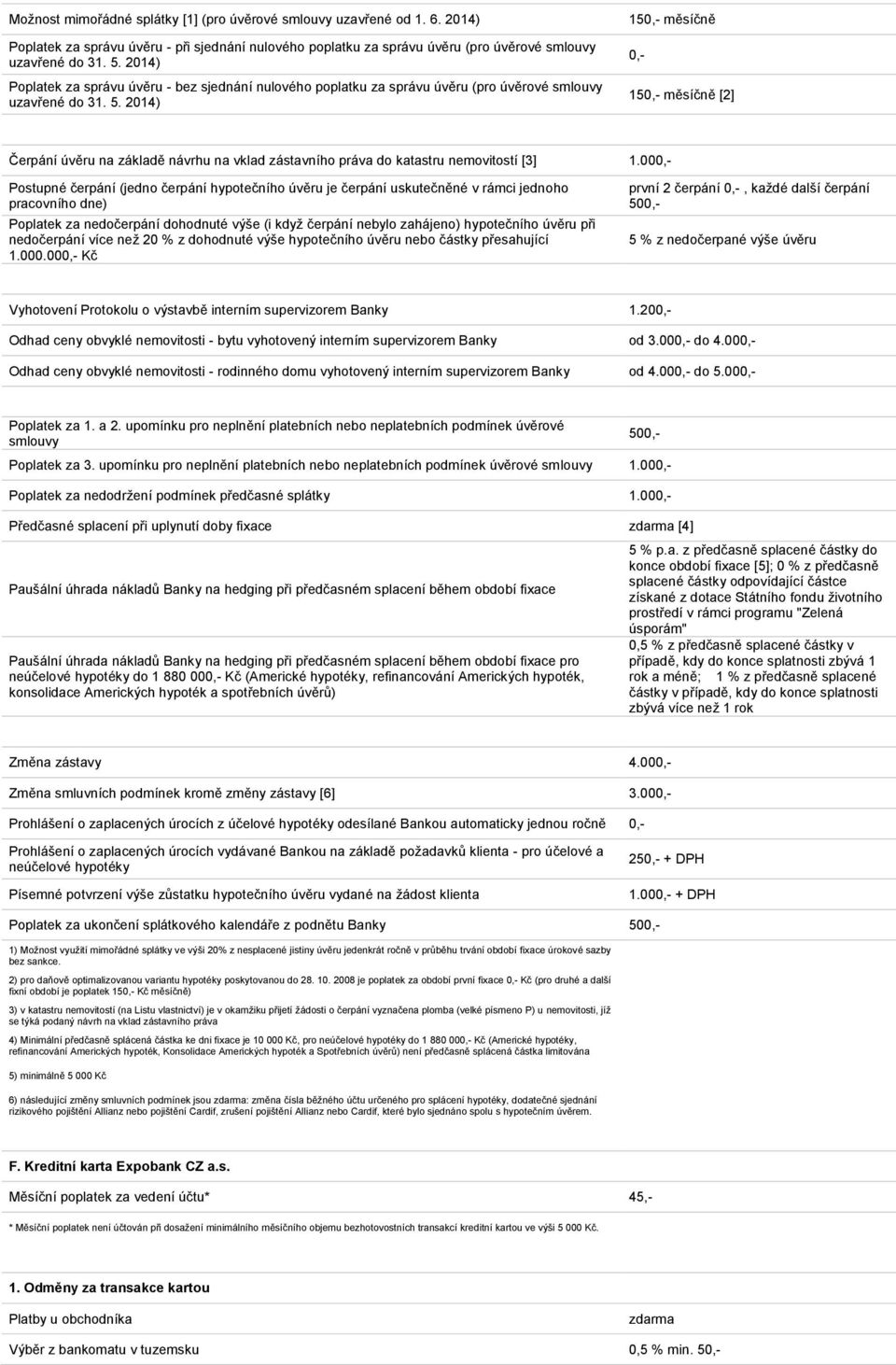 2014) 150,- měsíčně 0,- 150,- měsíčně [2] Čerpání úvěru na základě návrhu na vklad zástavního práva do katastru nemovitostí [3] 1.