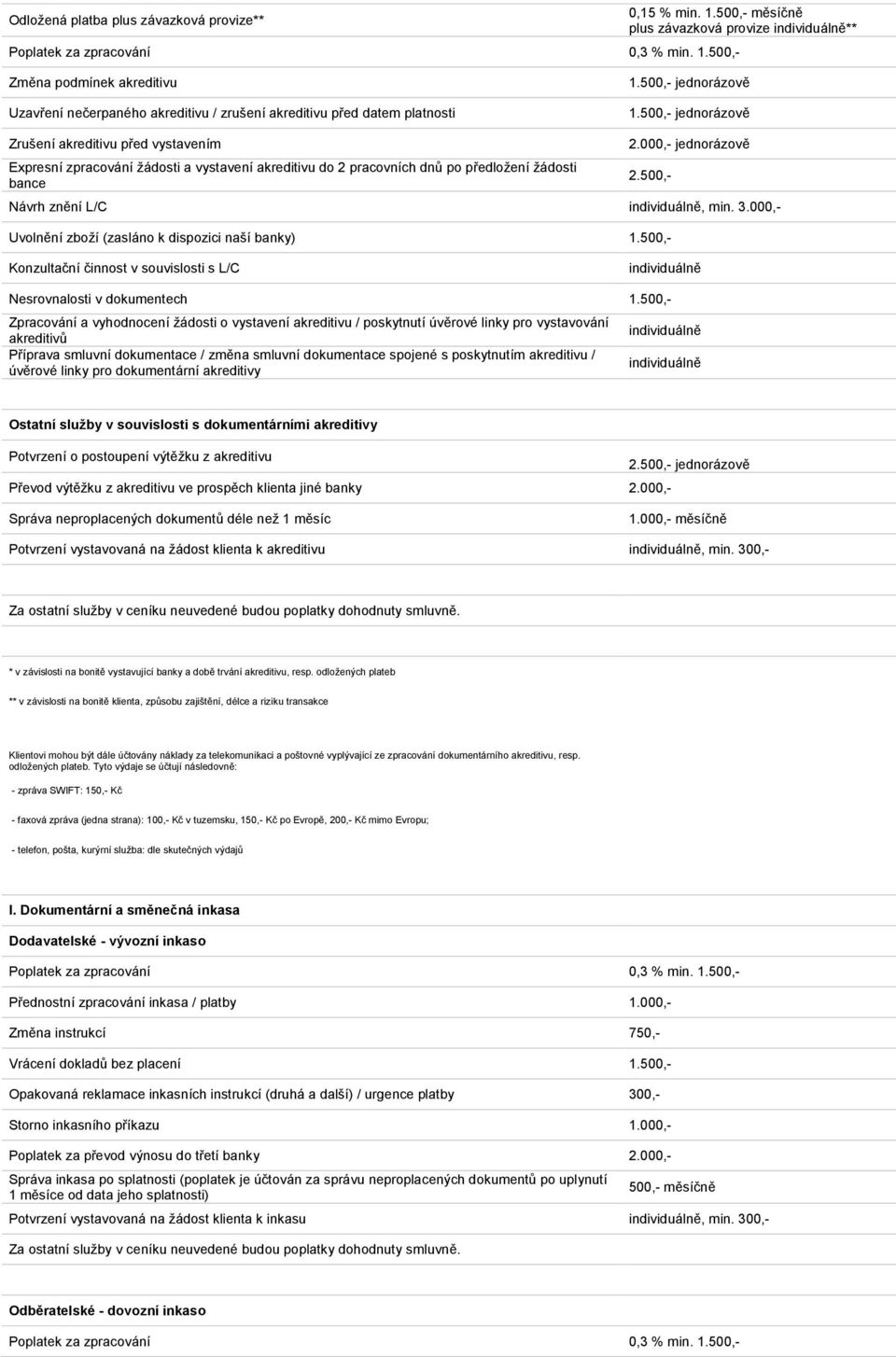 500,- jednorázově Zrušení akreditivu před vystavením Expresní zpracování žádosti a vystavení akreditivu do 2 pracovních dnů po předložení žádosti bance 2.000,- jednorázově 2.