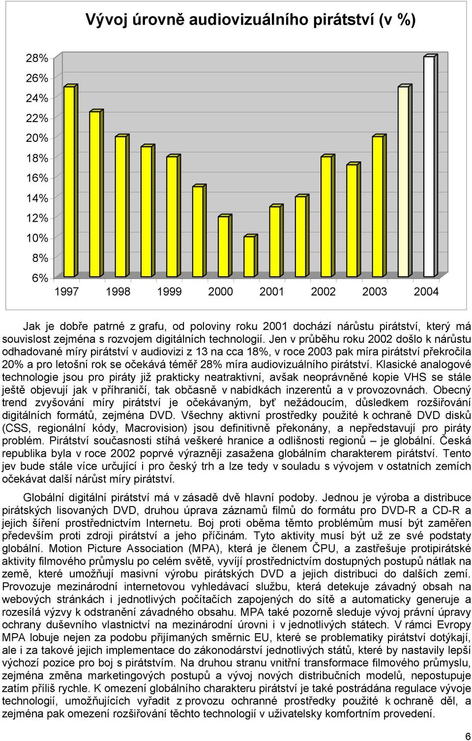 Jen v průběhu roku 2002 došlo k nárůstu odhadované míry pirátství v audiovizi z 13 na cca 18%, v roce 2003 pak míra pirátství překročila 20% a pro letošní rok se očekává téměř 28% míra