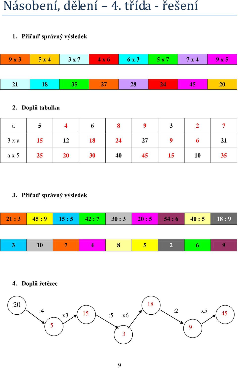 Doplň tabulku a 5 4 6 8 9 3 2 7 3 x a 15 12 18 24 27 9 6 21 a x 5 25 20 30 40 45 15 10 35 3.